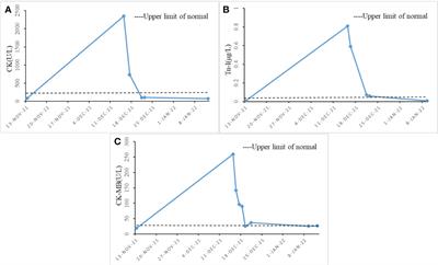 Sintilimab-induced inflammatory myopathy in a patient with esophageal cancer: a case report